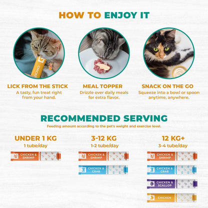 Treat Your Furry Friend to Irresistible Creamy Chicken & Tuna Delights - 40 Lickable Sticks for Urinary & Skin Health Support!.