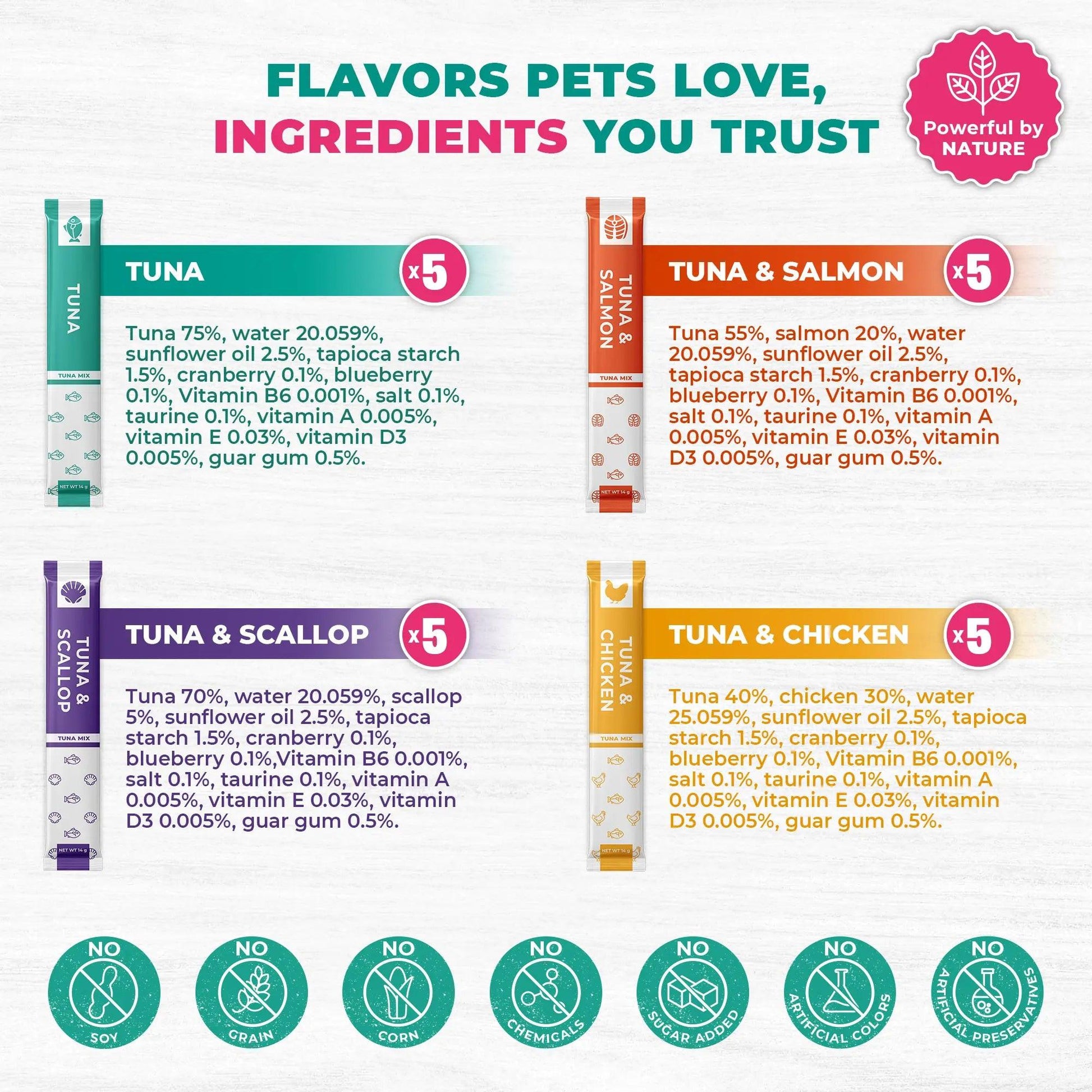 Indulge Your Feline with Beloved Pets Creamy Lickable Cat Treats â ‚¬" Chicken & Tuna Mix, Liquid Snacks for Urinary & Skin Care, Multivitamin Delights in Convenient Squeeze Tubes (20 Sticks).
