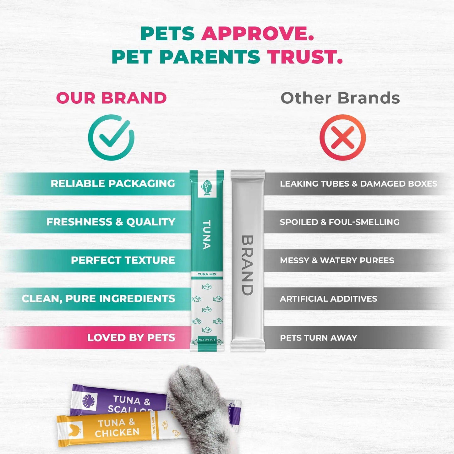 Indulge Your Feline with Beloved Pets Creamy Lickable Cat Treats â ‚¬" Chicken & Tuna Mix, Liquid Snacks for Urinary & Skin Care, Multivitamin Delights in Convenient Squeeze Tubes (20 Sticks).
