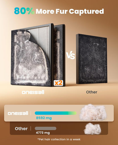 Home Pet Air Purifier with Washable Filters for Large Rooms up to 1410 Ft², CADR 320 m³/h, 25 dB Noise Level, PM2.5 Display, and Double-Sided Activated Carbon Filters