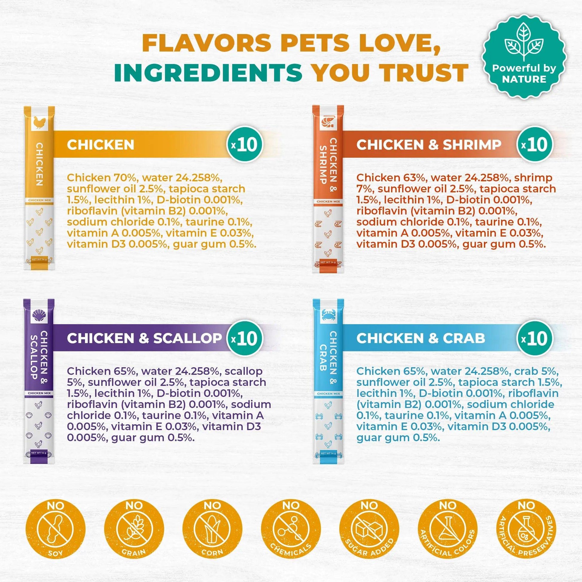 Treat Your Furry Friend to Irresistible Creamy Chicken & Tuna Delights - 40 Lickable Sticks for Urinary & Skin Health Support!.