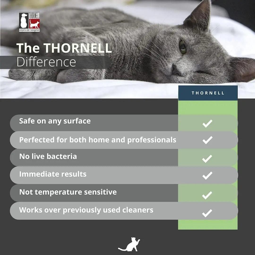 Transform Your Space with Cat Odor-Off Concentrate Bundle â ‚¬" The Ultimate Solution for Eliminating Cat Urine Odors in Fresh Original Scent