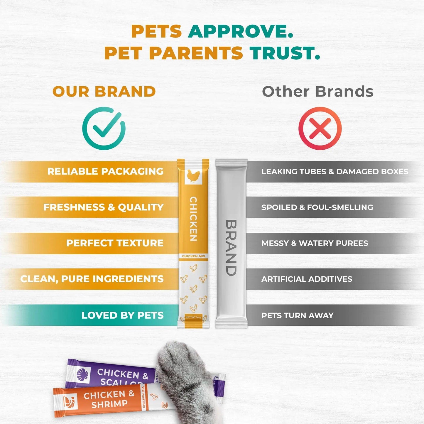 Treat Your Furry Friend to Irresistible Creamy Chicken & Tuna Delights - 40 Lickable Sticks for Urinary & Skin Health Support!.